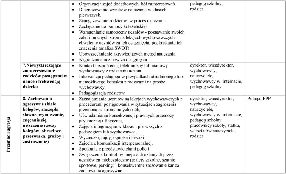 zainteresowań. Diagnozowanie wyników nauczania w klasach pierwszych. Zaangażowanie rodziców w proces nauczania. Zachęcanie do pomocy koleżeńskiej.