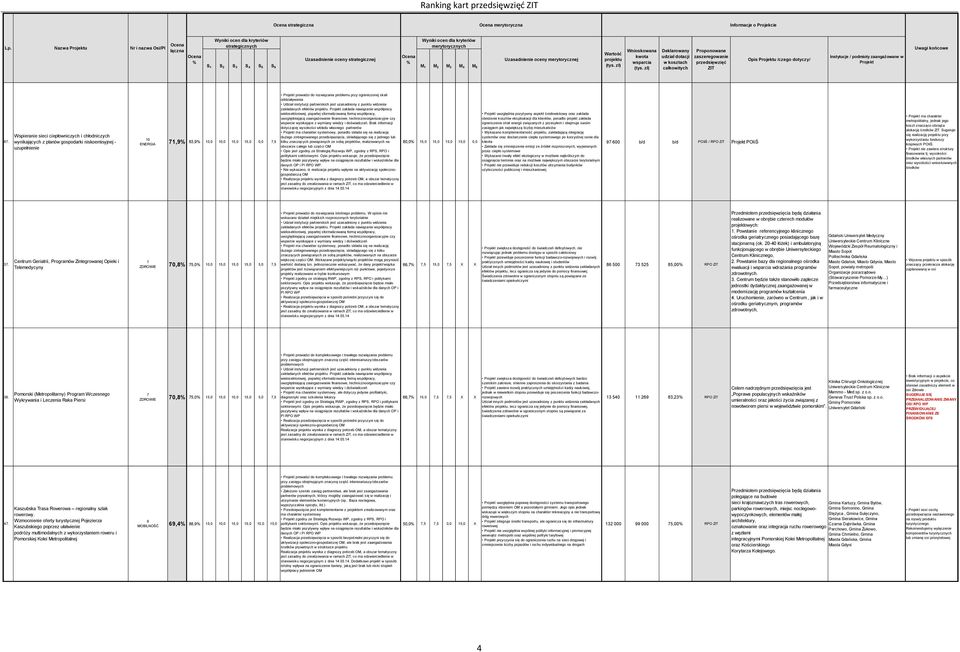 ograniczonej skali oddziaływania zakładanych efektów. zakłada nawiązanie współpracy wsparcie wynikające z wymiany wiedzy i doświadczeń.