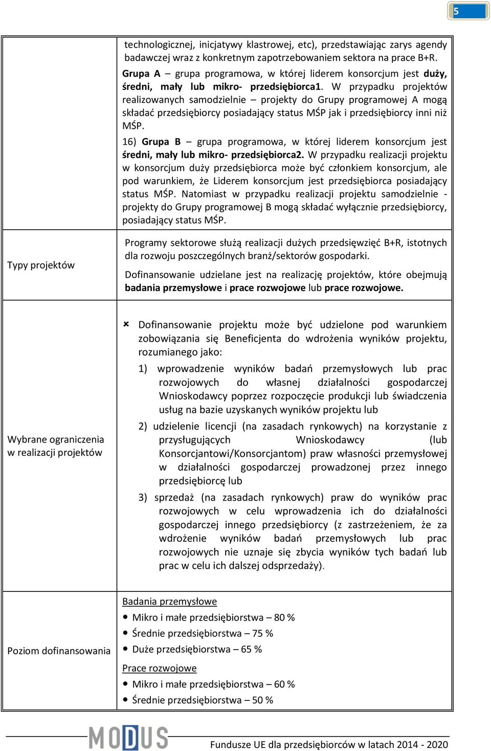 W przypadku projektów realizowanych samodzielnie projekty do Grupy programowej A mogą składać przedsiębiorcy posiadający status MŚP jak i przedsiębiorcy inni niż MŚP.