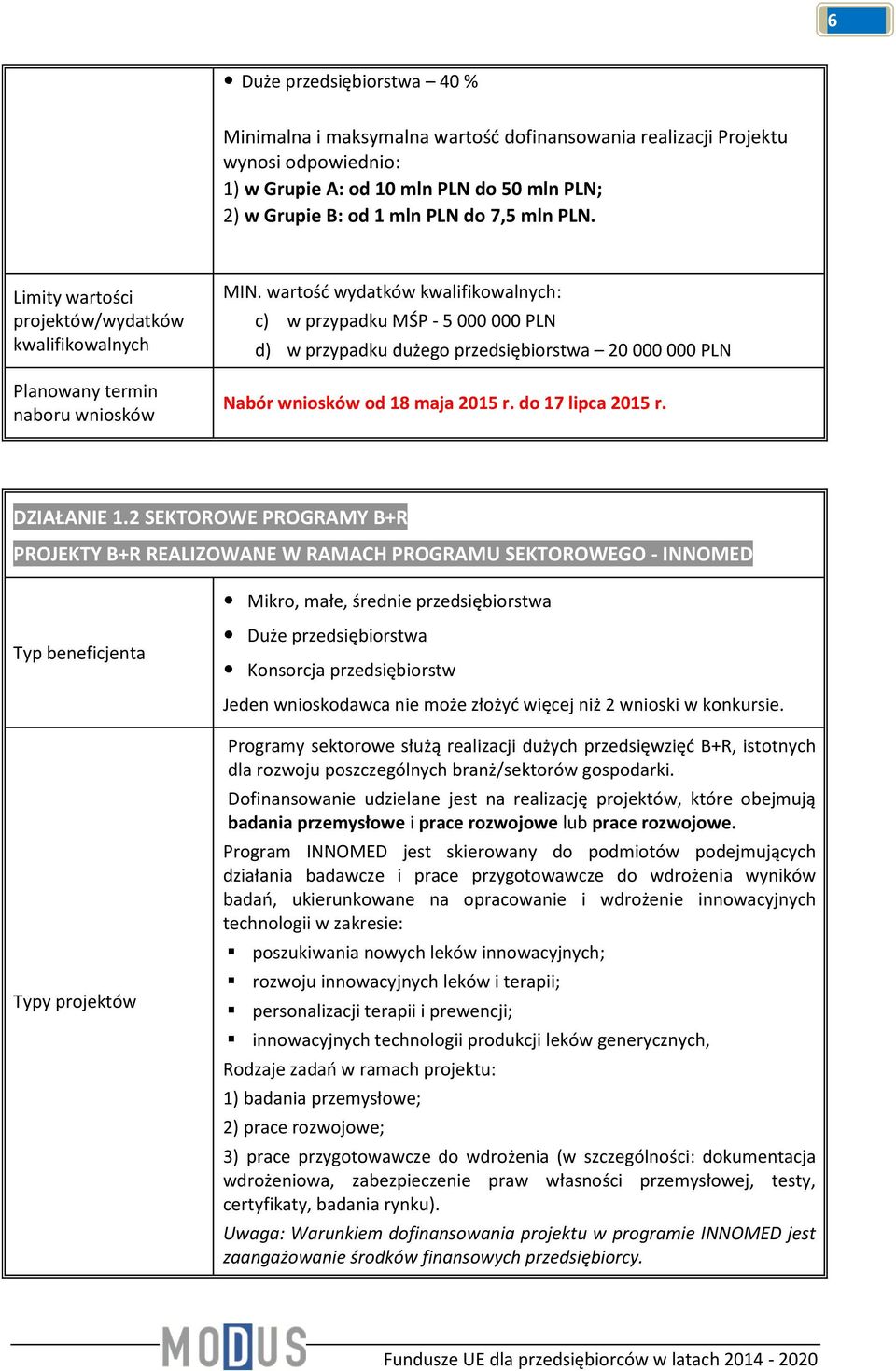 2 SEKTOROWE PROGRAMY B+R PROJEKTY B+R REALIZOWANE W RAMACH PROGRAMU SEKTOROWEGO - INNOMED Mikro, małe, średnie przedsiębiorstwa Duże przedsiębiorstwa Konsorcja przedsiębiorstw Jeden wnioskodawca nie