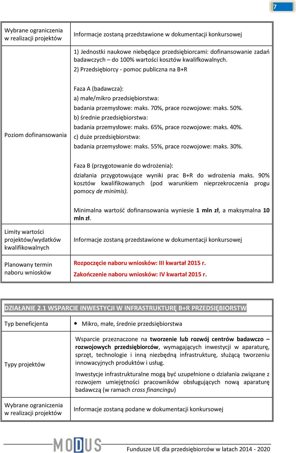 b) średnie przedsiębiorstwa: badania przemysłowe: maks. 65%, prace rozwojowe: maks. 40%. c) duże przedsiębiorstwa: badania przemysłowe: maks. 55%, prace rozwojowe: maks. 30%.