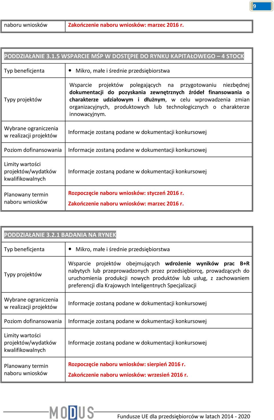 5 WSPARCIE MŚP W DOSTĘPIE DO RYNKU KAPITAŁOWEGO 4 STOCK Mikro, małe i średnie przedsiębiorstwa Wsparcie projektów polegających na przygotowaniu niezbędnej dokumentacji do pozyskania zewnętrznych