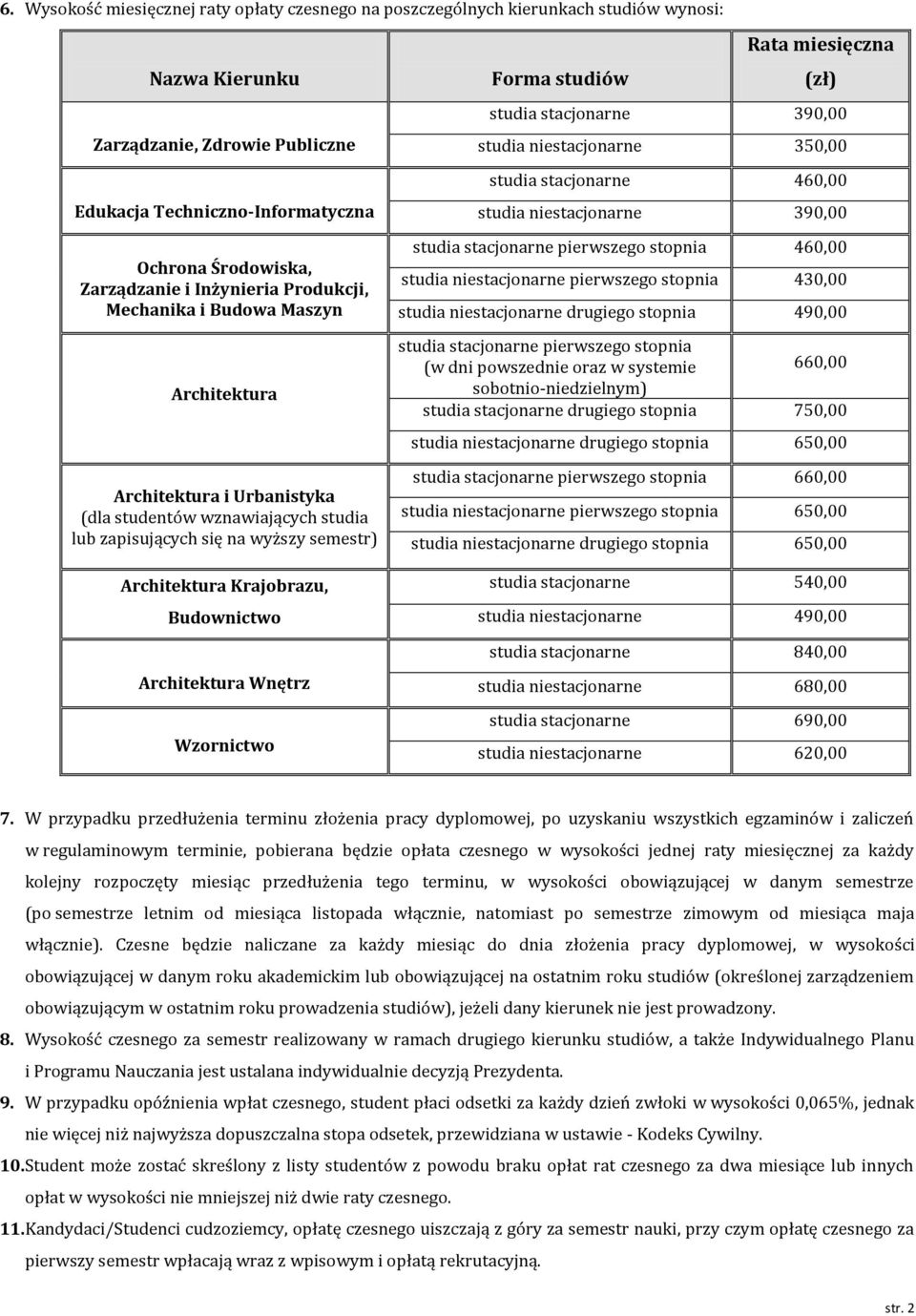 Krajobrazu, Budownictwo Architektura Wnętrz Wzornictwo Forma studiów Rata miesięczna (zł) studia stacjonarne 390,00 studia niestacjonarne 350,00 studia stacjonarne 460,00 studia niestacjonarne 390,00