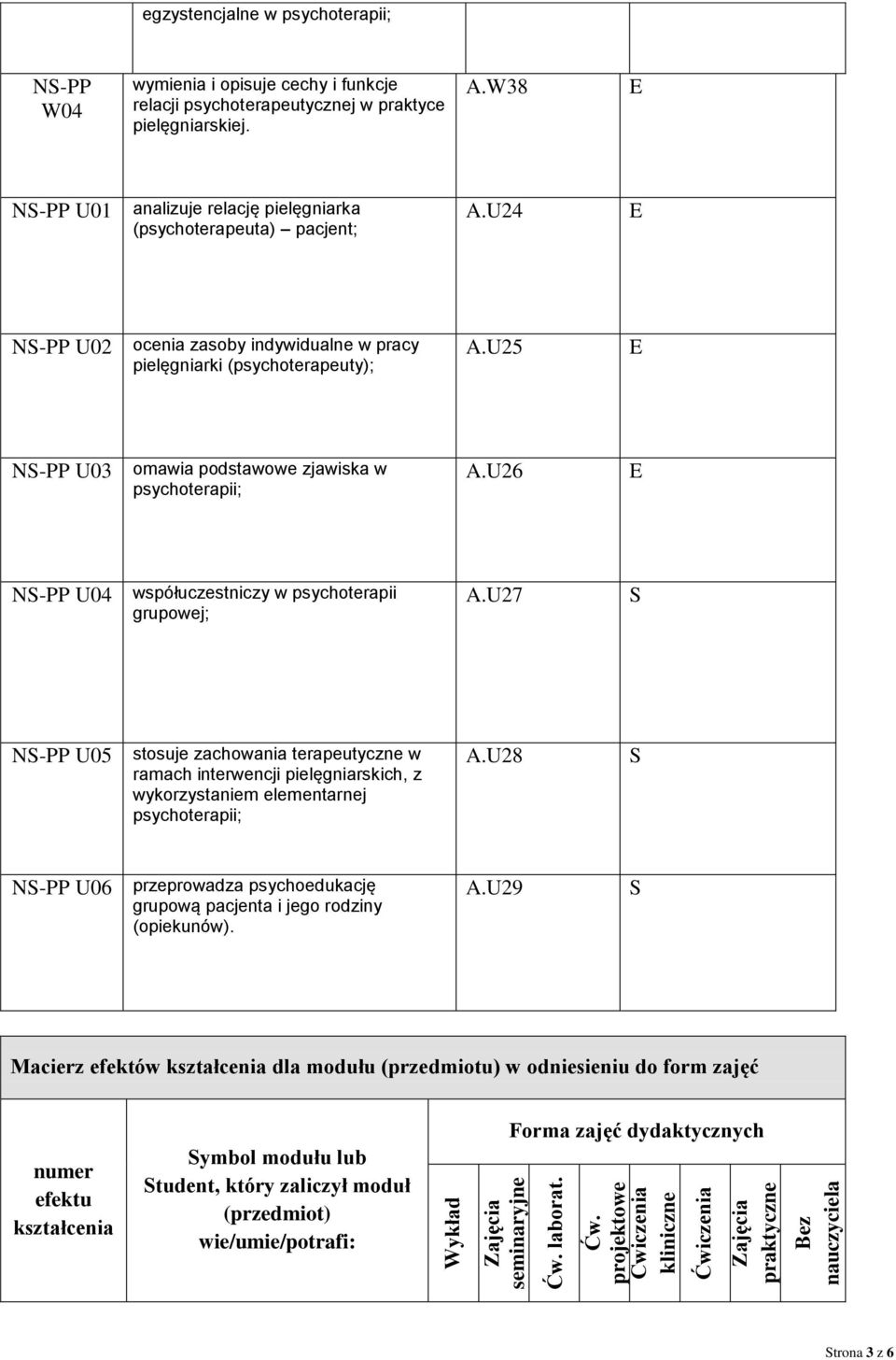 projektowe Ćwiczenia kliniczne Ćwiczenia Zajęcia praktyczne Bez nauczyciela egzystencjalne w psychoterapii; NS-PP W04 wymienia i opisuje cechy i funkcje relacji psychot. A.