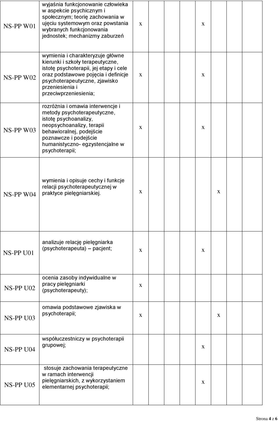 NS-PP U01 (psychoterapeuta) pacjent; NS-PP U02 (psychoterapeuty); NS-PP U03 omawia podstawowe