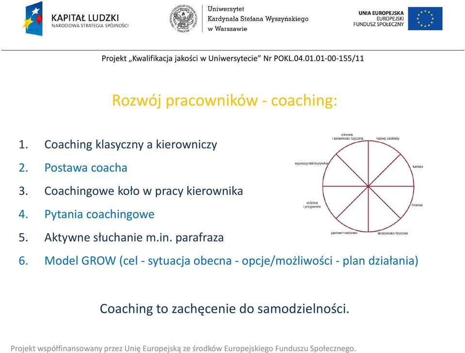 Pytania coachingowe 5. Aktywne słuchanie m.in. parafraza 6.