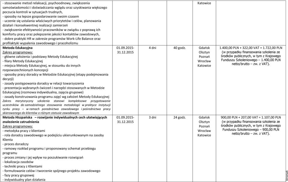 ich komfortu pracy oraz polepszenie jakości kontaktów zawodowych, - dobre praktyki HR w zakresie programów Work-Life Balance oraz profilaktyki wypalenia zawodowego i pracoholizmu Metoda Edukacyjna -