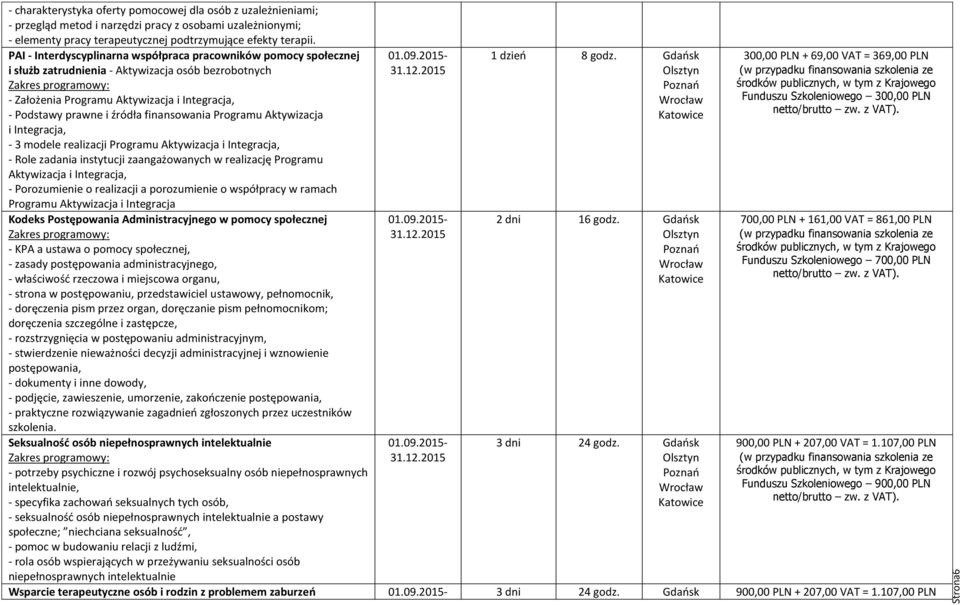 finansowania Programu Aktywizacja i Integracja, - 3 modele realizacji Programu Aktywizacja i Integracja, - Role zadania instytucji zaangażowanych w realizację Programu Aktywizacja i Integracja, -