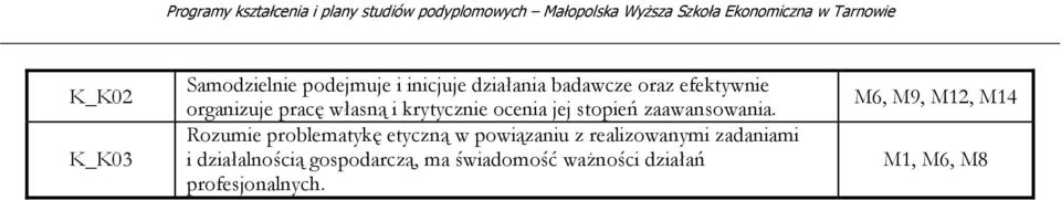 Rozumie problematykę etyczną w powiązaniu z realizowanymi zadaniami i