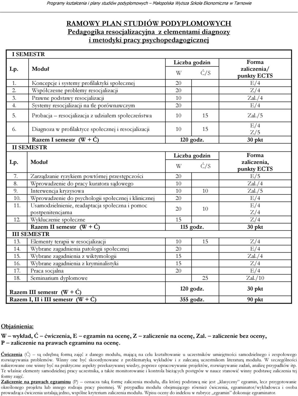 Probacja resocjalizacja z udziałem społeczeństwa 10 15 Zal./5 6. Diagnoza w profilaktyce społecznej i resocjalizacji 10 15 E/4 Z/5 Razem I semestr (W + Ć) 120 godz.