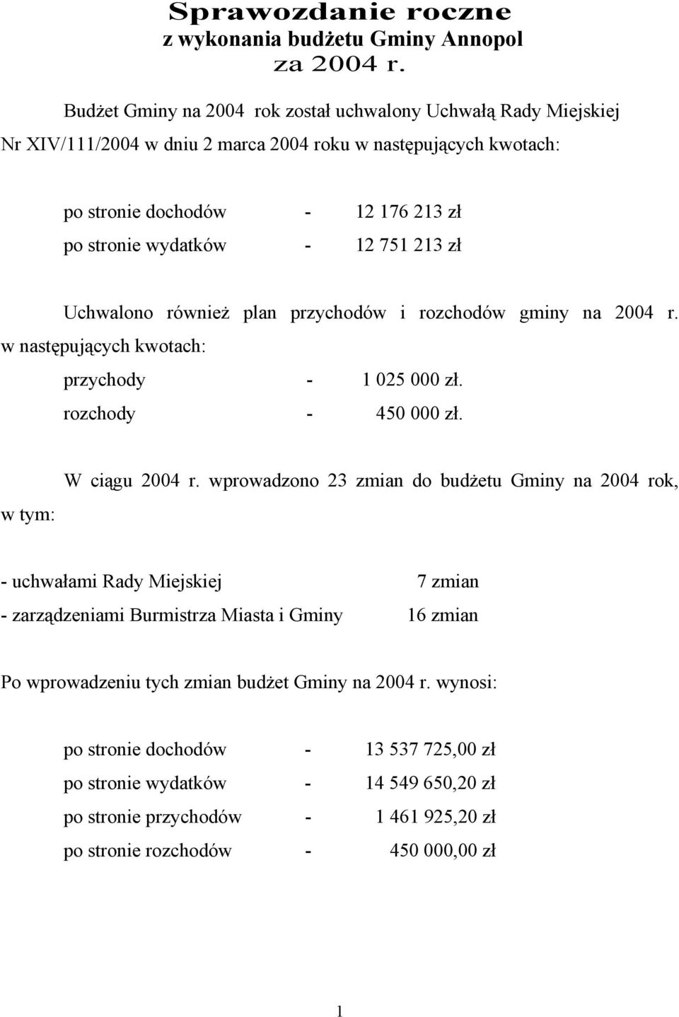751 213 zł Uchwalono również plan przychodów i rozchodów gminy na 2004 r. w następujących kwotach: przychody 1 025 000 zł. rozchody 450 000 zł. W ciągu 2004 r.