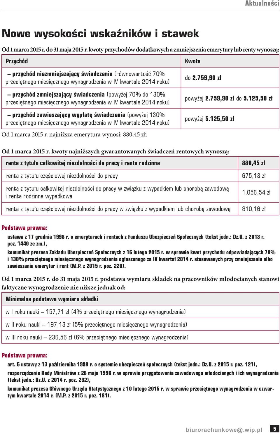 przychód zawieszający wypłatę świadczenia (powyżej 130% Kwota do 2.759,90 zł powyżej 2.759,90 zł do 5.125,50 zł powyżej 5.125,50 zł Od 1 marca 2015 r. najniższa emerytura wynosi: 880,45 zł.