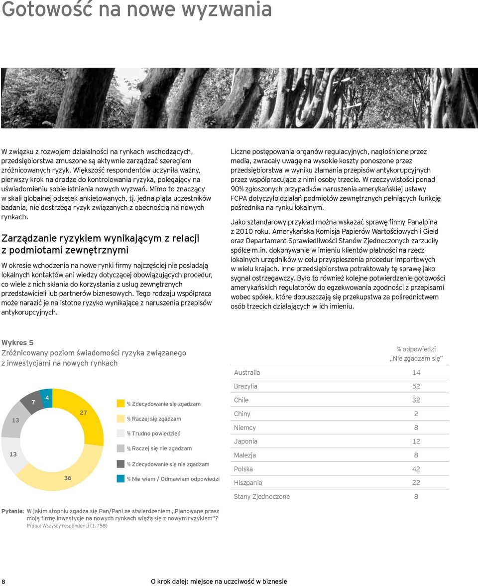 Mimo to znaczący w skali globalnej odsetek ankietowanych, tj. jedna piąta uczestników badania, nie dostrzega ryzyk związanych z obecnością na nowych rynkach.