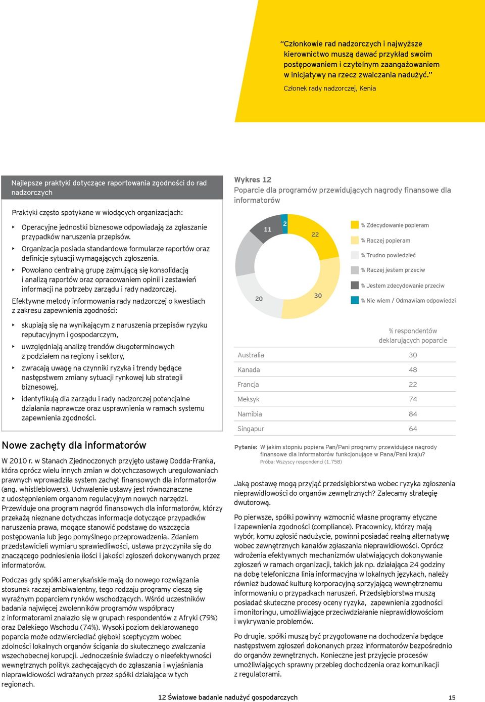 za zgłaszanie przypadków naruszenia przepisów. Organizacja posiada standardowe formularze raportów oraz definicje sytuacji wymagających zgłoszenia.