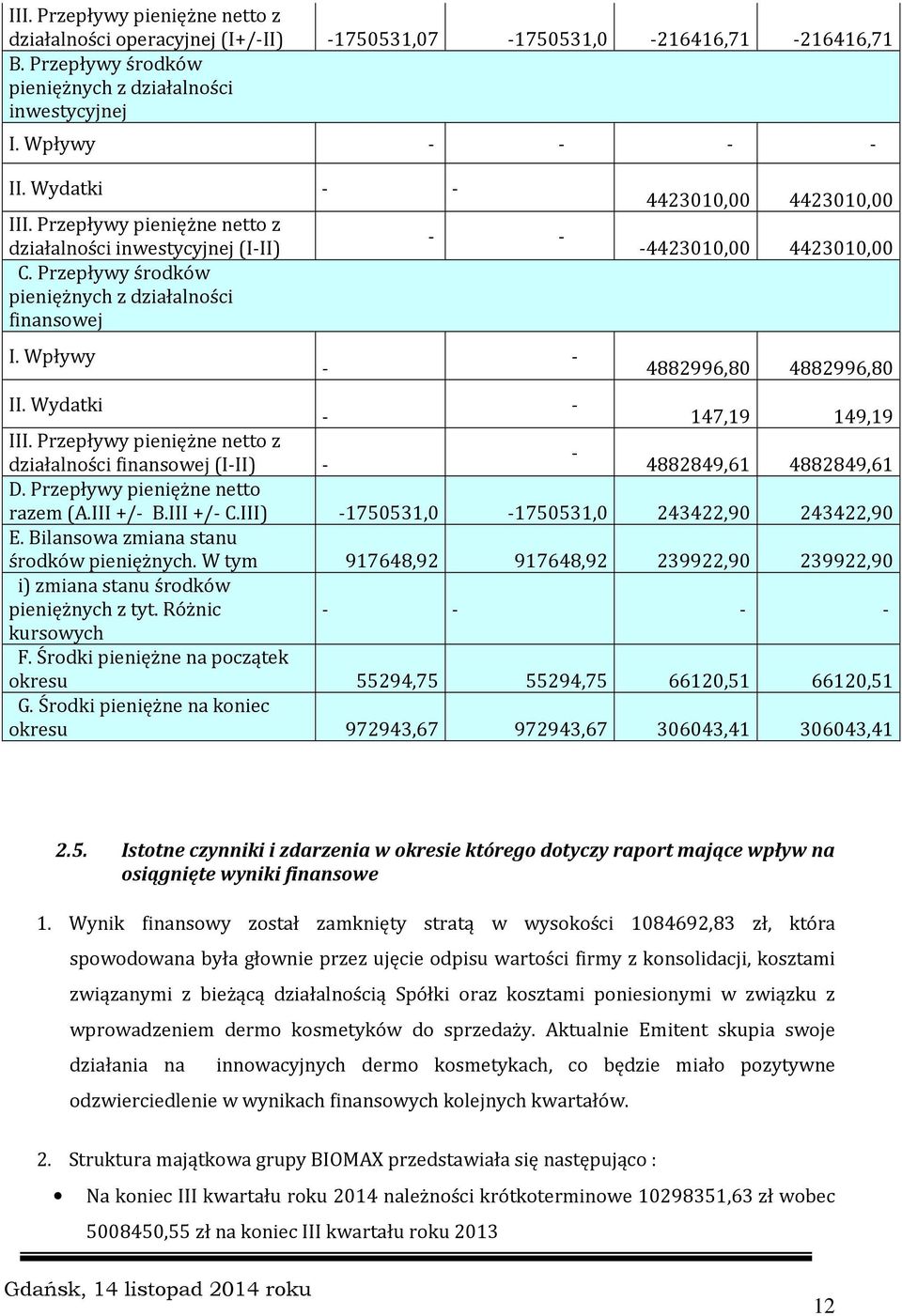 Wpływy - - - - 4423010,00 4423010,00-4423010,00 4423010,00 4882996,80 4882996,80 II. Wydatki - - 147,19 149,19 III.