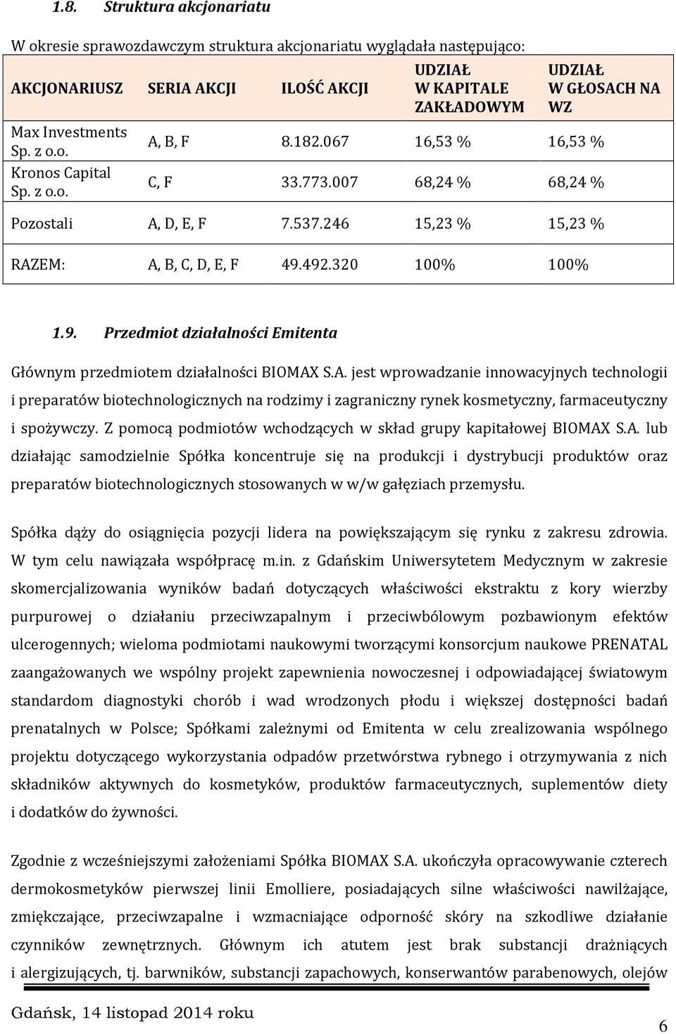 492.320 100% 100% UDZIAŁ W GŁOSACH NA WZ 1.9. Przedmiot działalności Emitenta Głównym przedmiotem działalności BIOMAX S.A. jest wprowadzanie innowacyjnych technologii i preparatów biotechnologicznych na rodzimy i zagraniczny rynek kosmetyczny, farmaceutyczny i spożywczy.