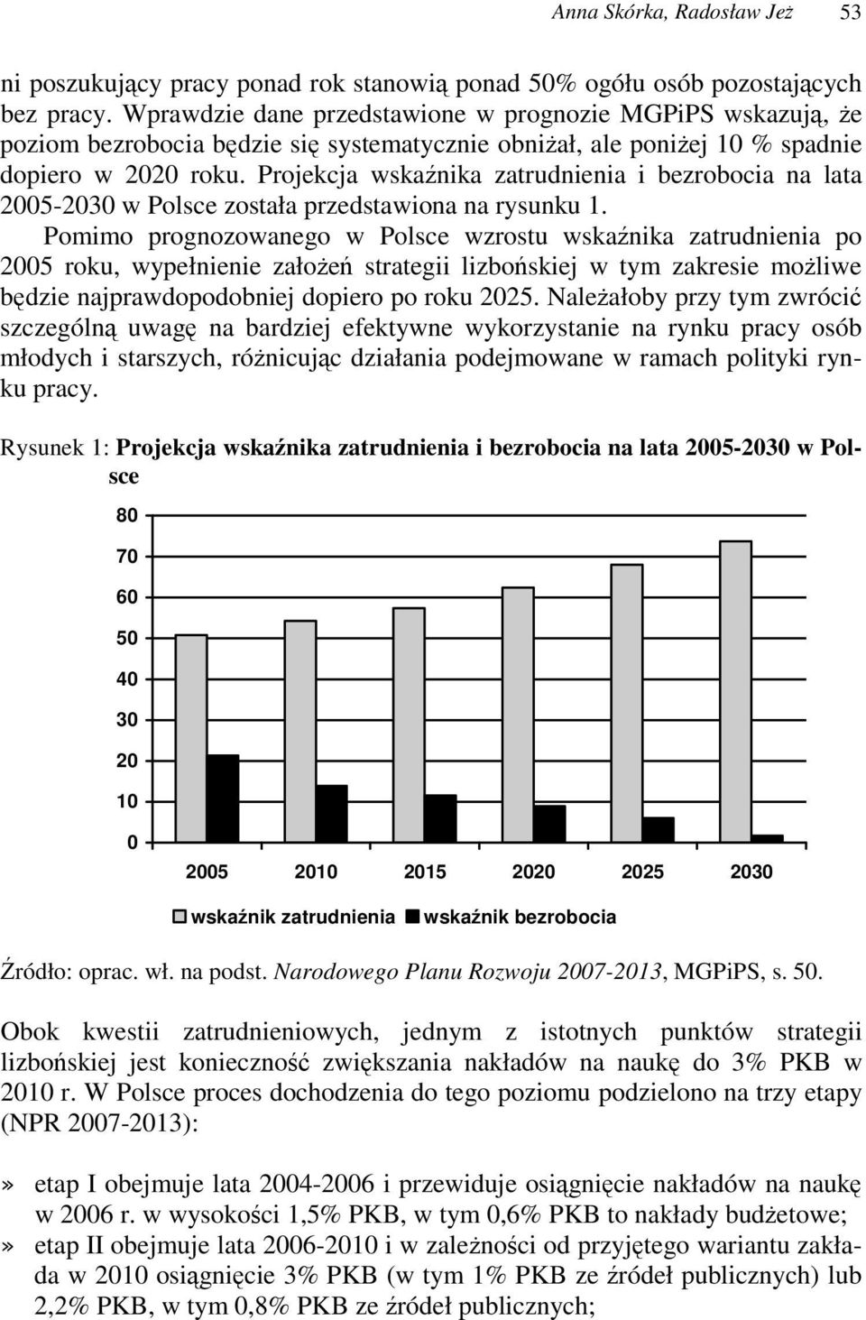 Projekcja wskanika zatrudnienia i bezrobocia na lata 2005-2030 w Polsce została przedstawiona na rysunku 1.