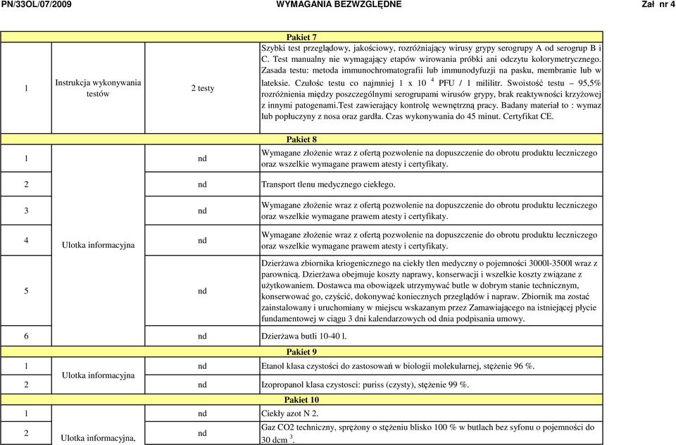 Czułośc testu co najmniej 1 x 10 4 PFU / 1 mililitr. Swoistość testu 95,5% rozróŝnienia między poszczególnymi serogrupami wirusów grypy, brak reaktywności krzyŝowej z innymi patogenami.