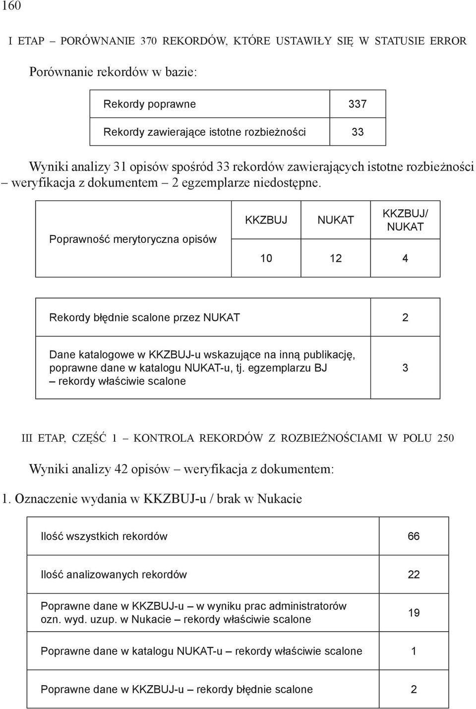 Poprawność merytoryczna opisów KKZBUJ NUKAT KKZBUJ/ NUKAT 10 12 4 Rekordy błędnie scalone przez NUKAT 2 Dane katalogowe w KKZBUJ-u wskazujące na inną publikację, poprawne dane w katalogu NUKAT-u, tj.