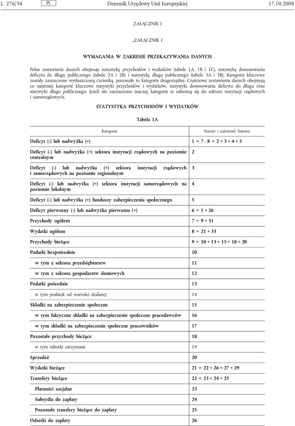 długu publicznego (tabele 2A i 2B) i statystykę długu publicznego (tabele 3A i 3B). Kategorie kluczowe zostały zaznaczone wytłuszczoną czcionką, pozostałe to kategorie drugorzędne.