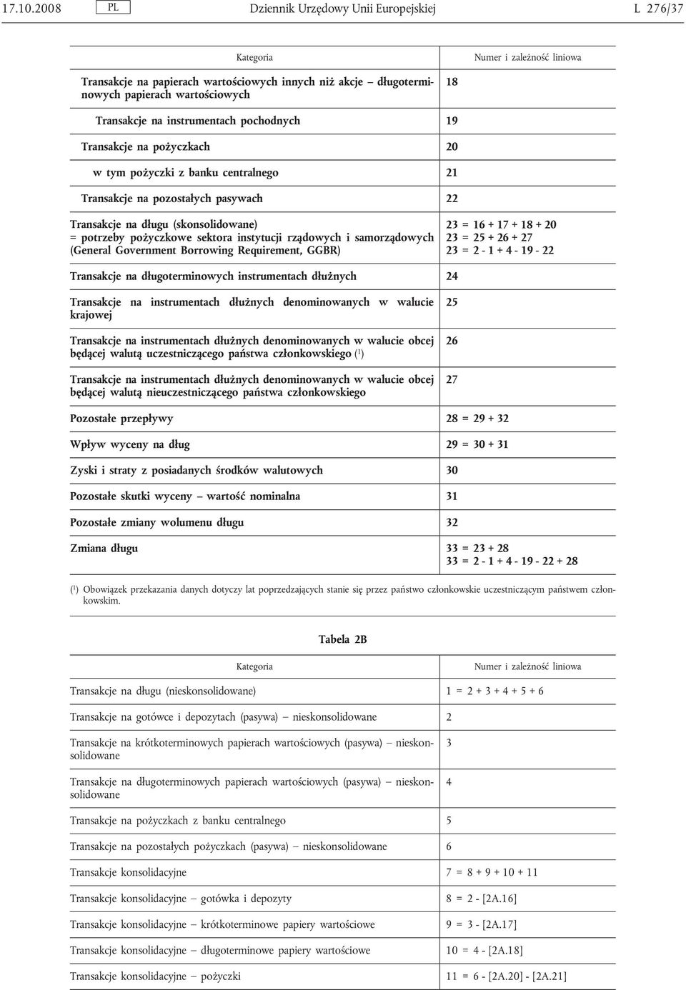 instrumentach pochodnych 19 Transakcje na pożyczkach 20 w tym pożyczki z banku centralnego 21 Transakcje na pozostałych pasywach 22 Transakcje na długu (skonsolidowane) = potrzeby pożyczkowe sektora