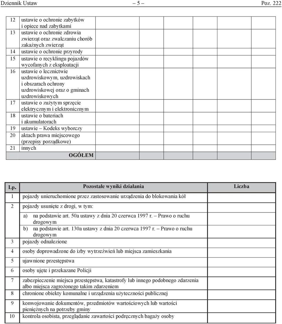 pojazdów wycofanych z eksploatacji 16 ustawie o lecznictwie uzdrowiskowym, uzdrowiskach i obszarach ochrony uzdrowiskowej oraz o gminach uzdrowiskowych 17 ustawie o zużytym sprzęcie elektrycznym i