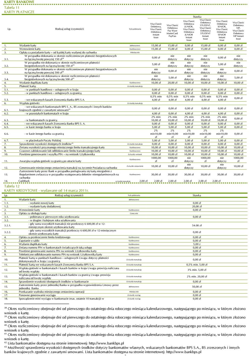 Issue 1. Wyda karty Jednorazowo 15,00 zł 15,00 zł 15,00 zł 2. Wznowie karty 15,00 zł 15,00 zł 15,00 zł 3.