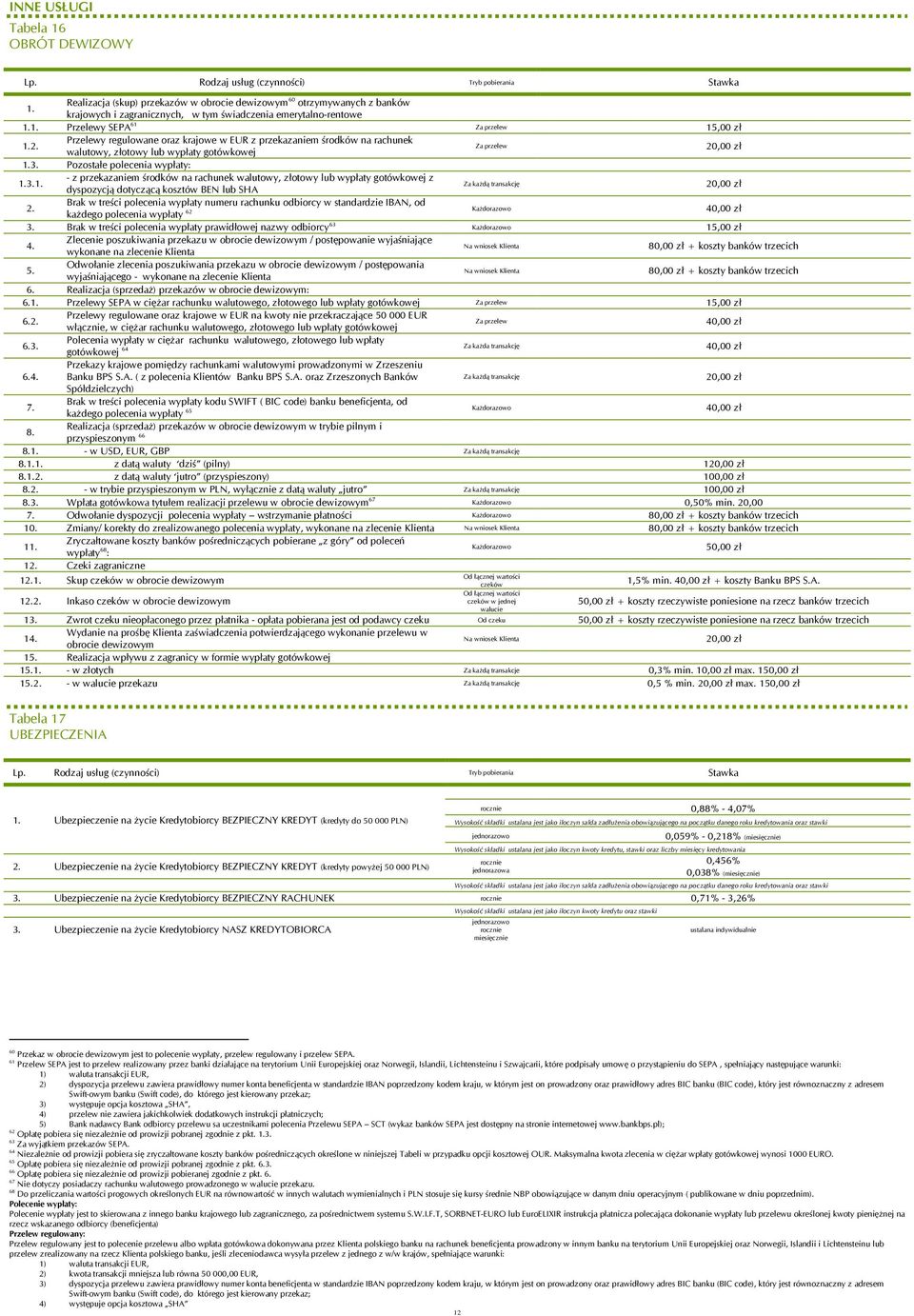 3. Pozostałe polecenia wypłaty: 1.3.1. - z przekazam środków na rachunek walutowy, złotowy lub wypłaty gotówkowej z dyspozycją dotyczącą kosztów BEN lub SHA Za każdą transakcję 2 2.