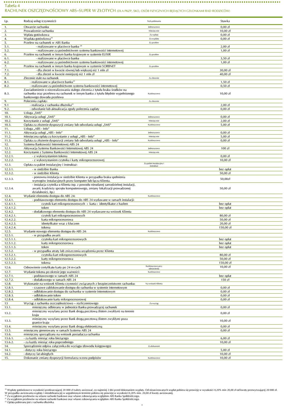 2,00 zł 5.2. - realizowane za pośrednictwem systemu bankowości internetowej 1,00 zł 6. Przelew na rachunek w innym banku krajowym w systemie ELIXIR Za przelew 6.1. - realizowane w placówce banku 3,50 zł 6.