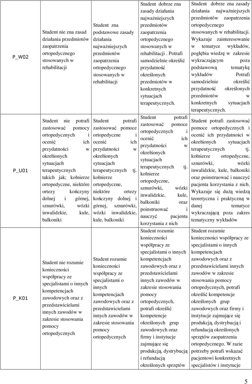 tj. takich jak; kołnierze kołnierze ortopedyczne, niektóre ortopedyczne, ortezy kończyny niektóre ortezy dolnej i górnej, kończyny dolnej i sznurówki, wózki górnej, sznurówki, inwalidzkie, kule,