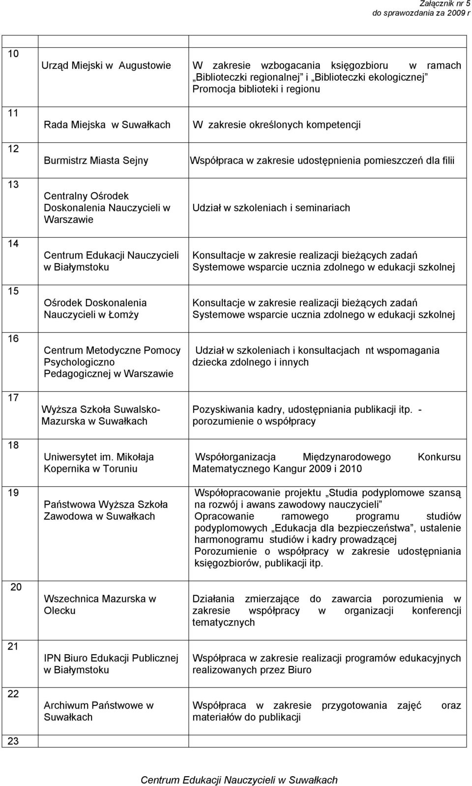 Psychologiczno Pedagogicznej w Warszawie Wyższa Szkoła Suwalsko- Mazurska w Uniwersytet im.