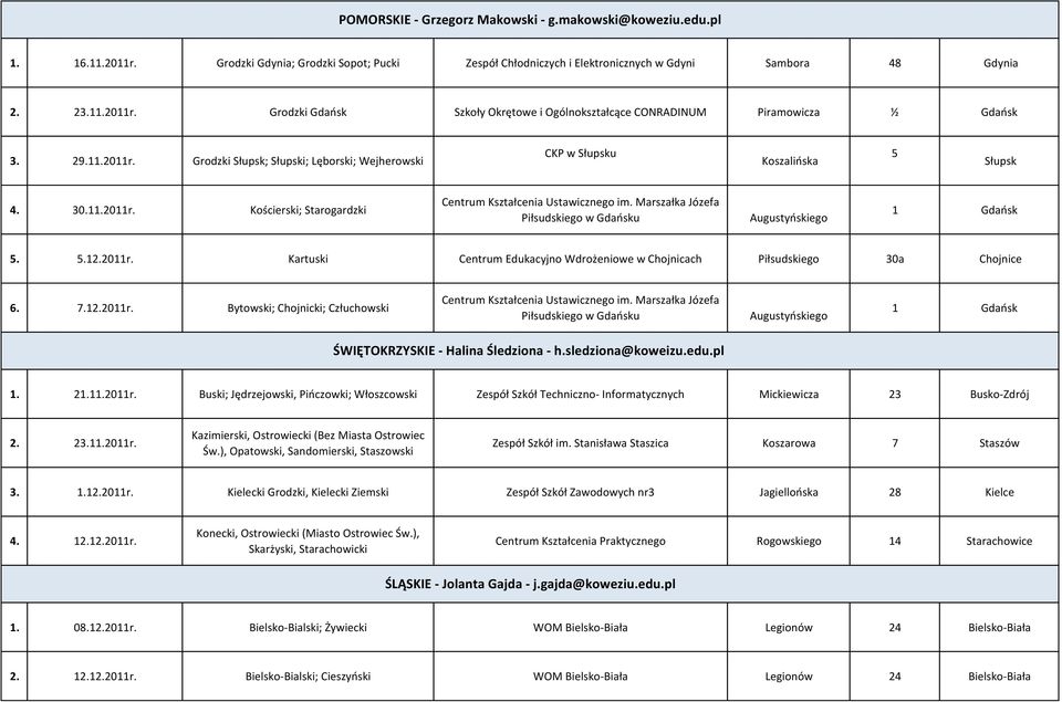 Marszałka Józefa Piłsudskiego w Gdaosku Augustyoskiego 1 Gdaosk 5. 5.12.2011r. Kartuski Centrum Edukacyjno Wdrożeniowe w Chojnicach Piłsudskiego 30a Chojnice 6. 7.12.2011r. Bytowski; Chojnicki; Człuchowski Centrum Kształcenia Ustawicznego im.