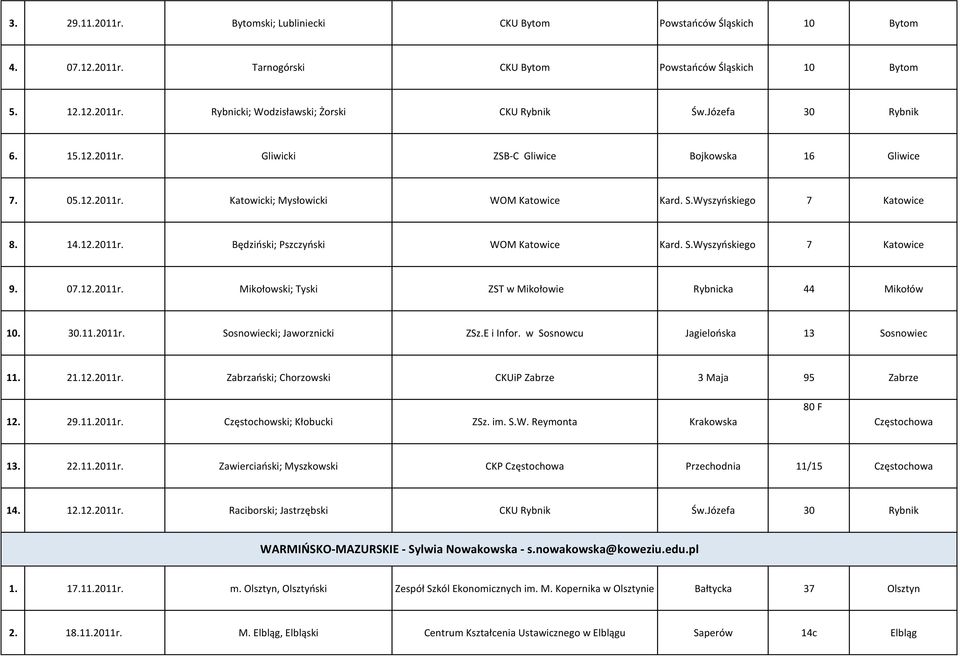 S.Wyszyoskiego 7 Katowice 9. 07.12.2011r. Mikołowski; Tyski ZST w Mikołowie Rybnicka 44 Mikołów 10. 30.11.2011r. Sosnowiecki; Jaworznicki ZSz.E i Infor. w Sosnowcu Jagielooska 13 Sosnowiec 11. 21.12.2011r. Zabrzaoski; Chorzowski CKUiP Zabrze 3 Maja 95 Zabrze 12.