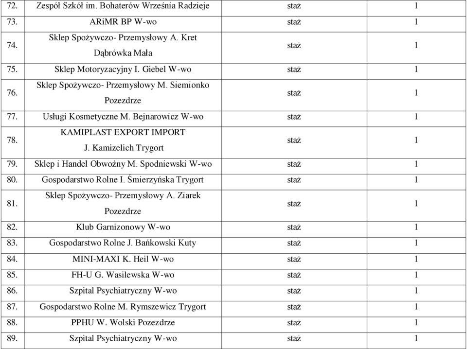 Spodniewski W-wo 80. Gospodarstwo Rolne I. Śmierzyńska Trygort 8. Sklep Spożywczo- Przemysłowy A. Ziarek Pozezdrze 82. Klub Garnizonowy W-wo 83. Gospodarstwo Rolne J.