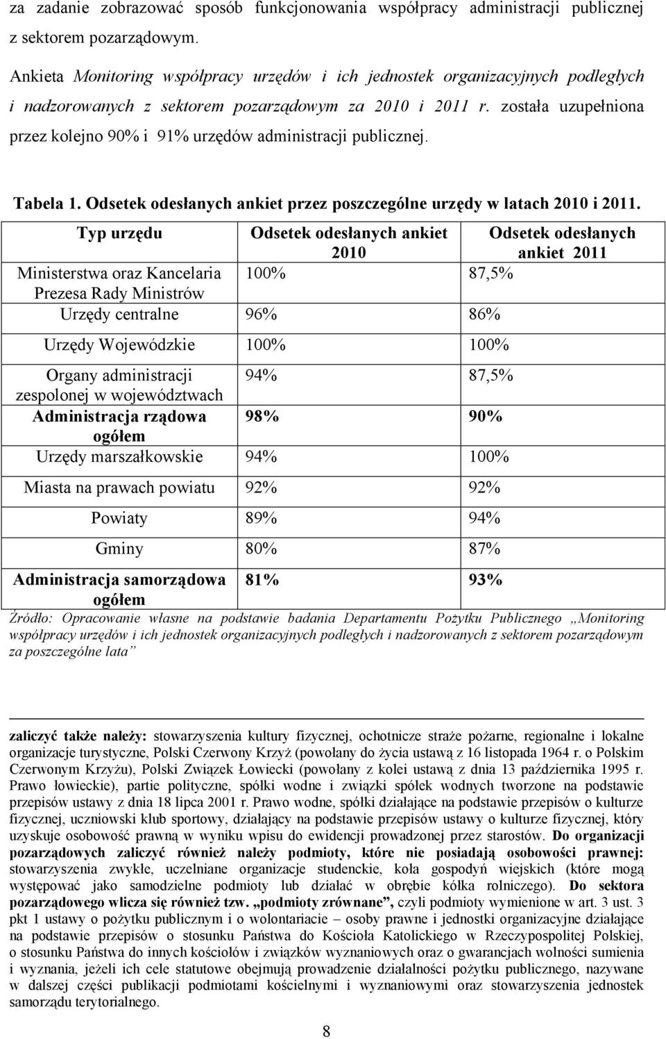 została uzupełniona przez kolejno 90% i 91% urzędów administracji publicznej. Tabela 1. Odsetek odesłanych ankiet przez poszczególne urzędy w latach 2010 i 2011.