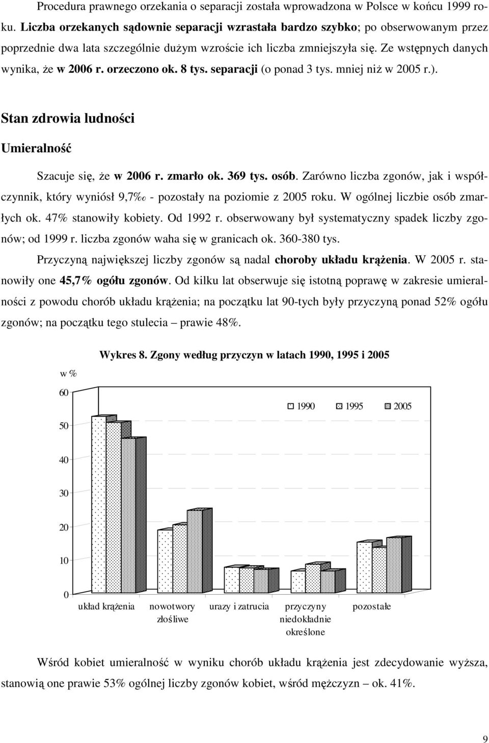 orzeczono ok. 8 tys. separacji (o ponad 3 tys. mniej niŝ w 2005 r.). Stan zdrowia ludności Umieralność Szacuje się, Ŝe w 2006 r. zmarło ok. 369 tys. osób.