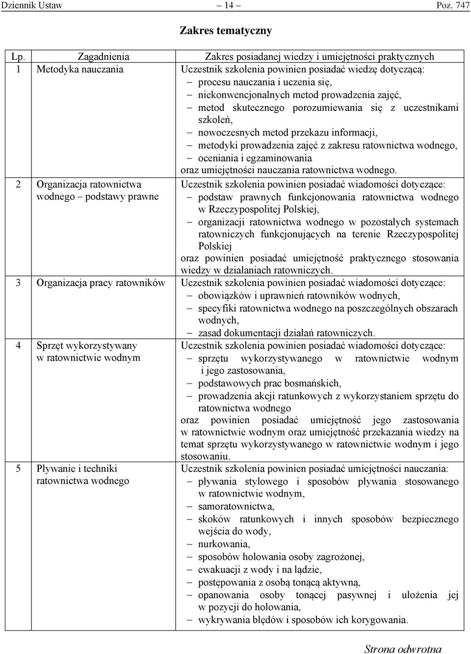 metod prowadzenia zajęć, metod skutecznego porozumiewania się z uczestnikami szkoleń, nowoczesnych metod przekazu informacji, metodyki prowadzenia zajęć z zakresu ratownictwa wodnego, oceniania i