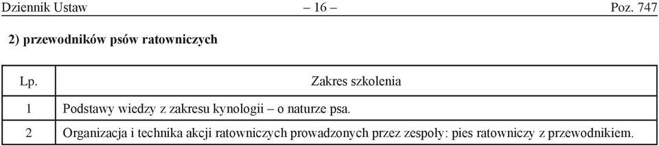 Zakres szkolenia 1 Podstawy wiedzy z zakresu kynologii o