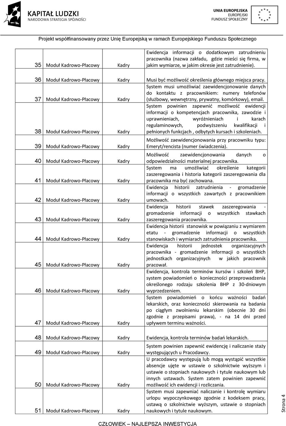 37 Moduł Kadrowo-Płacowy Kadry System musi umożliwiad zaewidencjonowanie danych do kontaktu z pracownikiem: numery telefonów (służbowy, wewnętrzny, prywatny, komórkowy), email.