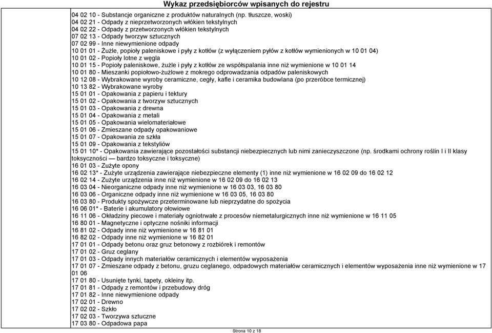 odpady 10 01 01 - Żużle, popioły paleniskowe i pyły z kotłów (z wyłączeniem pyłów z kotłów wymienionych w 10 01 04) 10 01 02 - Popioły lotne z węgla 10 01 15 - Popioły paleniskowe, żużle i pyły z