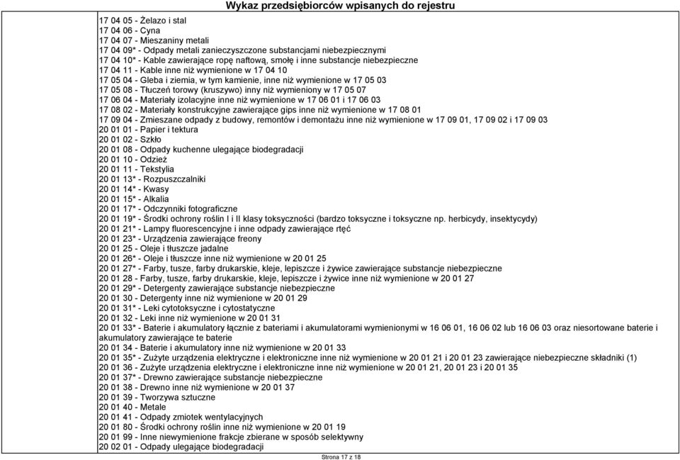 wymieniony w 17 05 07 17 06 04 - Materiały izolacyjne inne niż wymienione w 17 06 01 i 17 06 03 17 08 02 - Materiały konstrukcyjne zawierające gips inne niż wymienione w 17 08 01 17 09 04 - Zmieszane