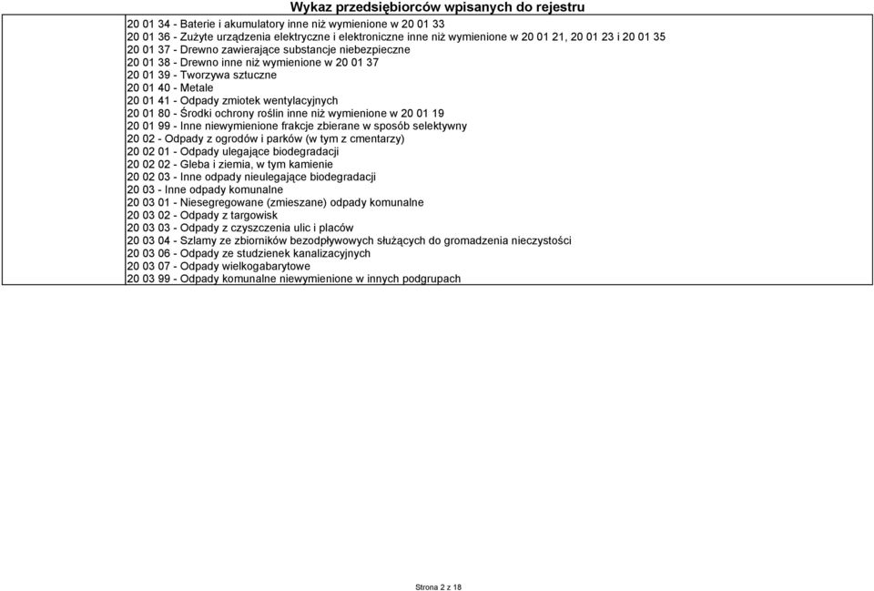 roślin inne niż wymienione w 20 01 19 20 01 99 - Inne niewymienione frakcje zbierane w sposób selektywny 20 02 - Odpady z ogrodów i parków (w tym z cmentarzy) 20 02 01 - Odpady ulegające