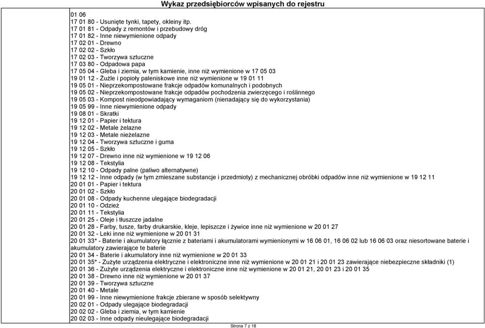 w tym kamienie, inne niż wymienione w 17 05 03 19 01 12 - Żużle i popioły paleniskowe inne niż wymienione w 19 01 11 19 05 01 - Nieprzekompostowane frakcje odpadów komunalnych i podobnych 19 05 02 -