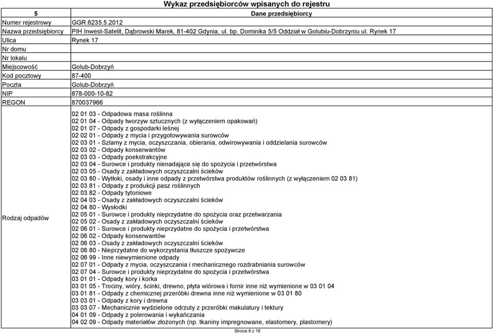 04 - Odpady tworzyw sztucznych (z wyłączeniem opakowań) 02 01 07 - Odpady z gospodarki leśnej 02 02 01 - Odpady z mycia i przygotowywania surowców 02 03 01 - Szlamy z mycia, oczyszczania, obierania,