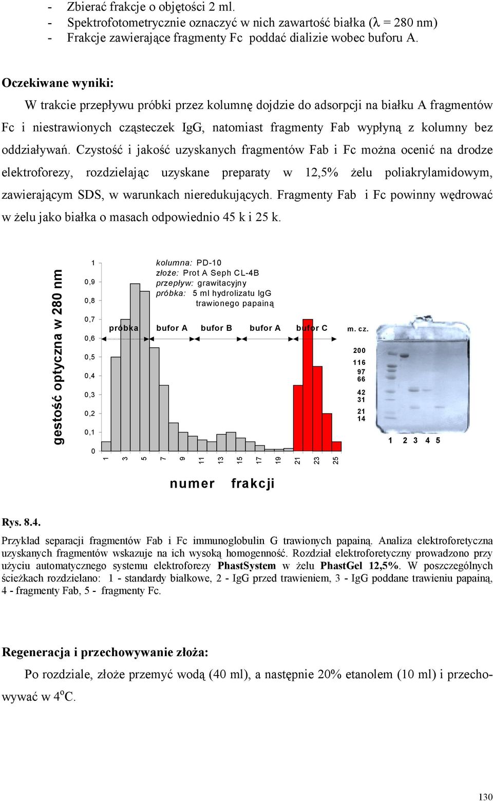 Czystość i jakość uzyskanych fragmentów Fab i Fc można ocenić na drodze elektroforezy, rozdzielając uzyskane preparaty w 12,5% żelu poliakrylamidowym, zawierającym SDS, w warunkach nieredukujących.