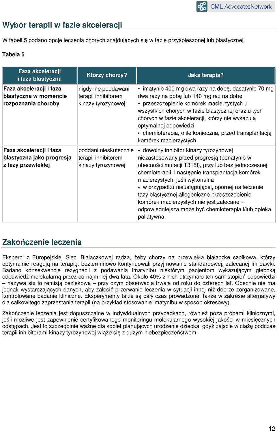 nigdy nie poddawani terapii inhibitorem kinazy tyrozynowej poddani nieskutecznie terapii inhibitorem kinazy tyrozynowej Jaka terapia?