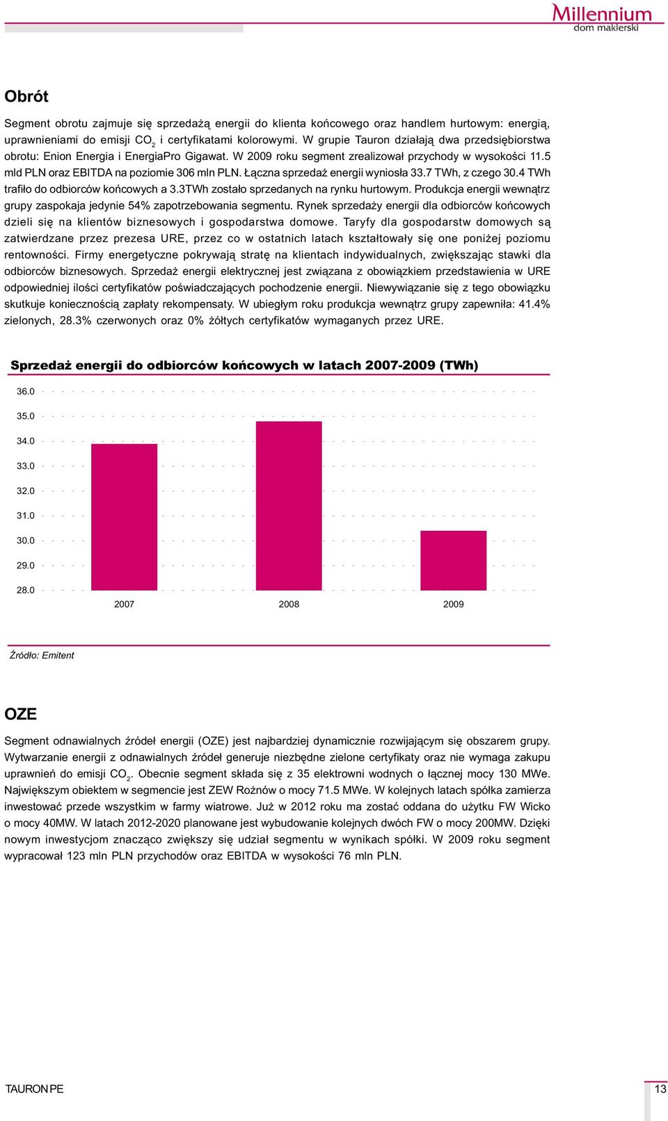 ¹czna sprzeda energii wynios³a 33.7 TWh, z czego 30.4 TWh trafi³o do odbiorców koñcowych a 3.3TWh zosta³o sprzedanych na rynku hurtowym.