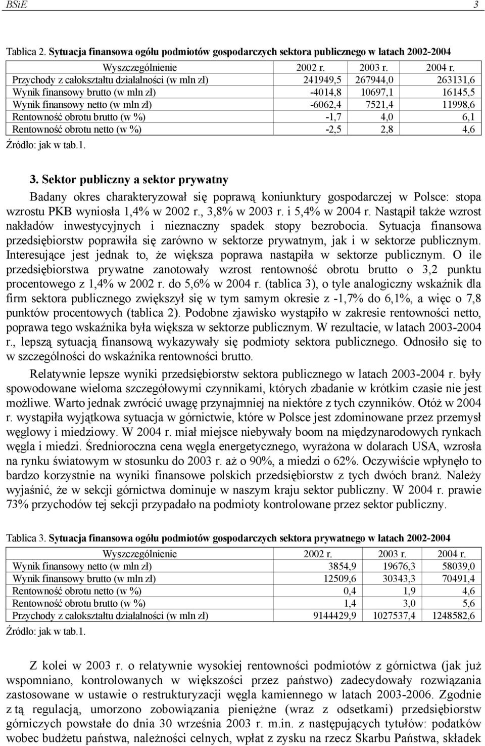 Rentowność obrotu brutto (w %) -1,7 4,0 6,1 Rentowność obrotu netto (w %) -2,5 2,8 4,6 Źródło: jak w tab.1. 3.