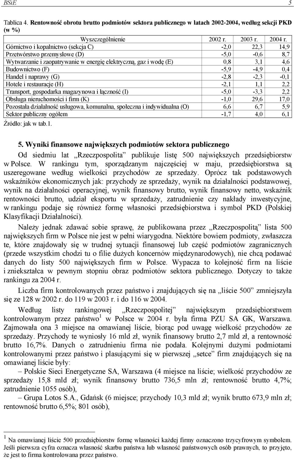 Handel i naprawy (G) -2,8-2,3-0,1 Hotele i restauracje (H) -2,1 1,1 2,2 Transport, gospodarka magazynowa i łączność (I) -5,0-3,3 2,2 Obsługa nieruchomości i firm (K) -1,0 29,6 17,0 Pozostała