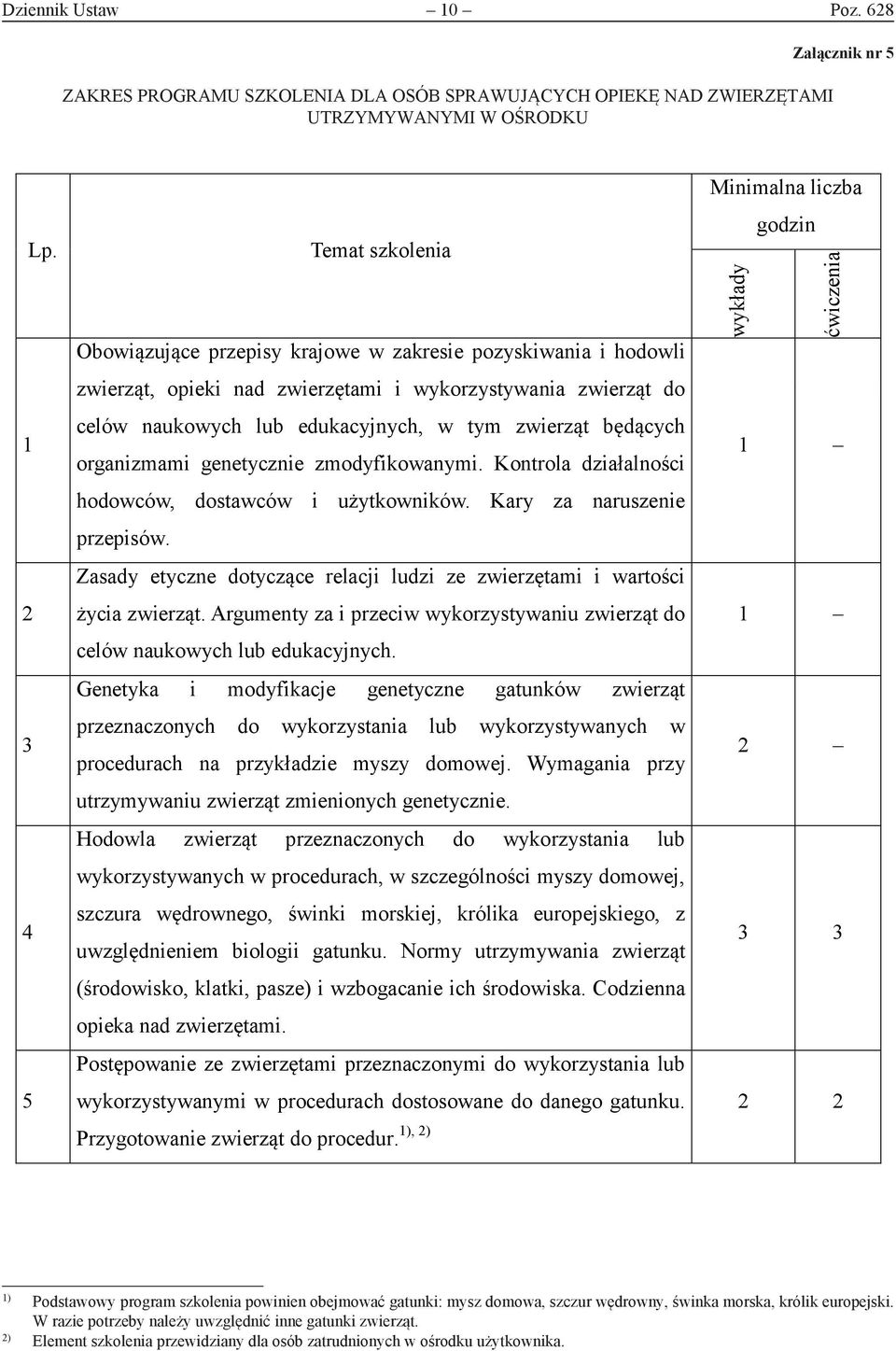 zwierząt będących organizmami genetycznie zmodyfikowanymi. Kontrola działalności hodowców, dostawców i użytkowników. Kary za naruszenie przepisów.